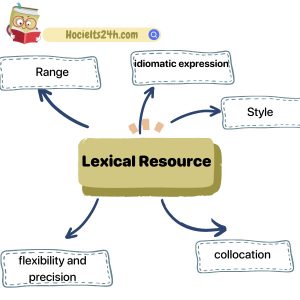 Lexical Resource là gì? Tiêu chí Lexical Resource trong IELTS Speaking